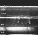 Light-Emitting Diodes: ZnO does away with green-LED problem