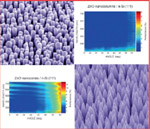 Improved LEDs and photovoltaics by hybridization and nanostructuring