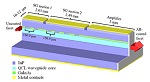 Single-Chip Laser Delivers Powerful Result