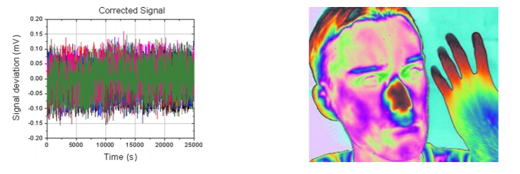Noise analysis in Type-II InAs/GaSb Focal Plane Arrays