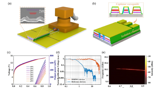 Self-Detecting Mid-Infrared Dual-Comb Spectroscopy Based on High-Speed Injection-Locked Quantum Cascade Lasers