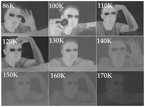 Advances in mid-infrared detection and imaging: a key issues review 