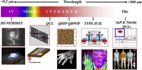 A lifetime of contributions to the world of semiconductors using the Czochralski invention