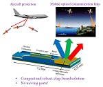Monolithic, steerable, mid-infrared laser realized with no moving parts