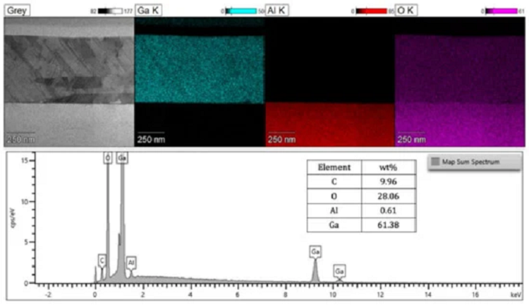 Highly Conductive Co-Doped Ga2O3Si-In Grown by MOCVD