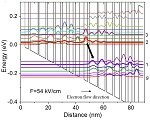 High-power, continuous-wave, phase-locked quantum cascade laser arrays emitting at 8 μm