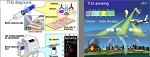 Terahertz emitters at Center for Quantum Devices: recent advances and future trends 