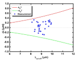 Modeling the electronic band-structure of strained long-wavelength Type-II superlattices using the scattering matrix method