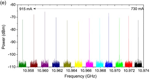Dispersion compensated mid-infrared quantum cascade laser frequency comb with high power output